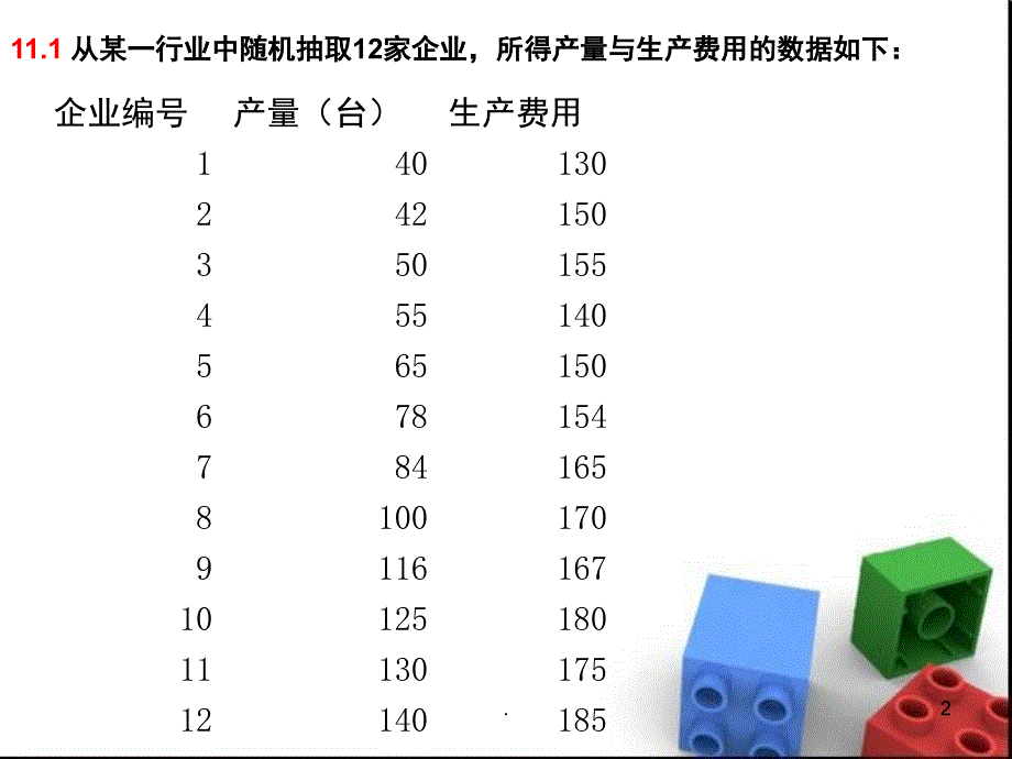 统计学一元线性回归课后习题答案课堂PPT_第2页