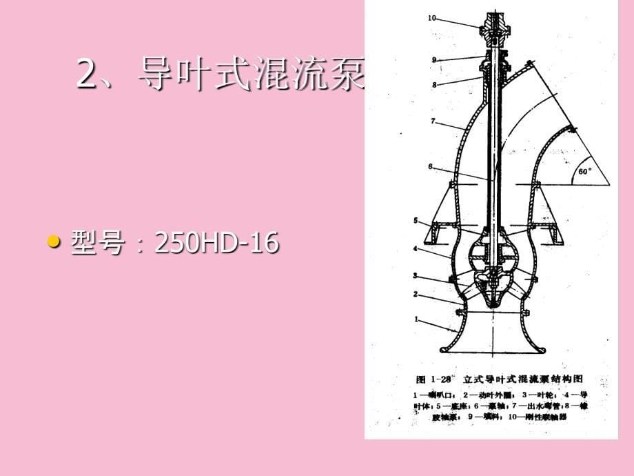 水泵及泵站ppt课件_第5页