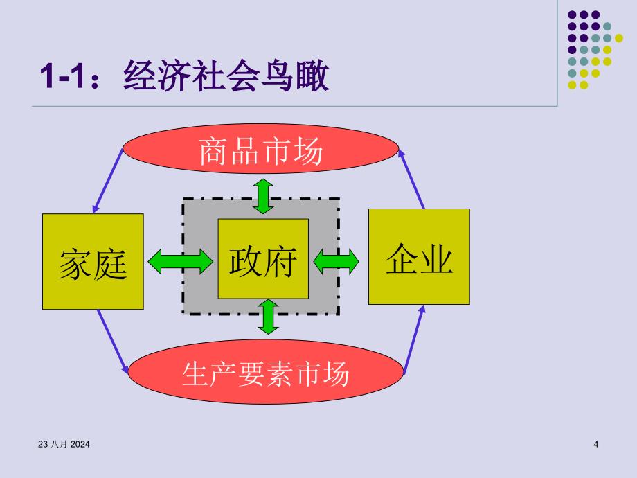 管理经济学PPT演示课件_第4页