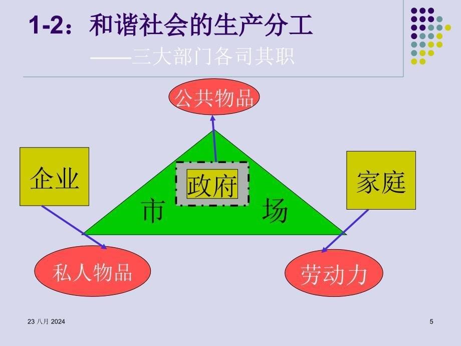 管理经济学PPT演示课件_第5页