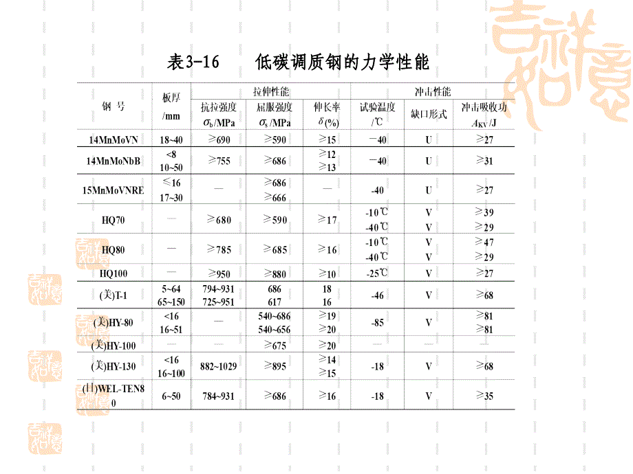 材料焊性第3章 合金结构钢3_第4页