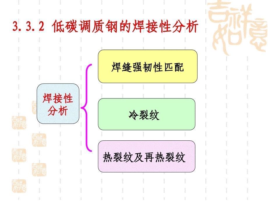 材料焊性第3章 合金结构钢3_第5页