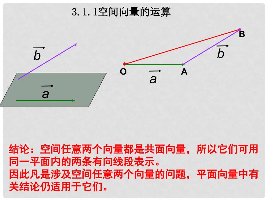 高三数学空间向量复习课件_第4页