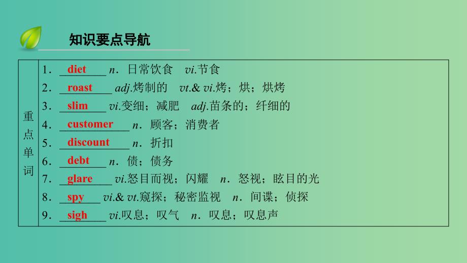 高考英语大一轮复习Unit2Healthyeating课件新人教版.ppt_第3页