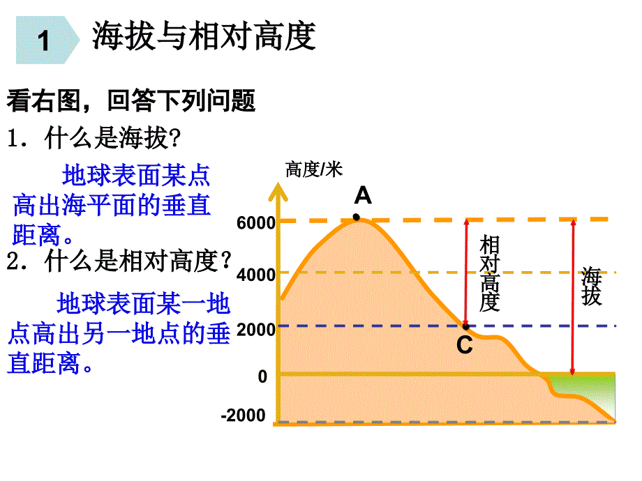 粤教版地理七年级上册2.3等高线与地形图的判读课件3_第2页