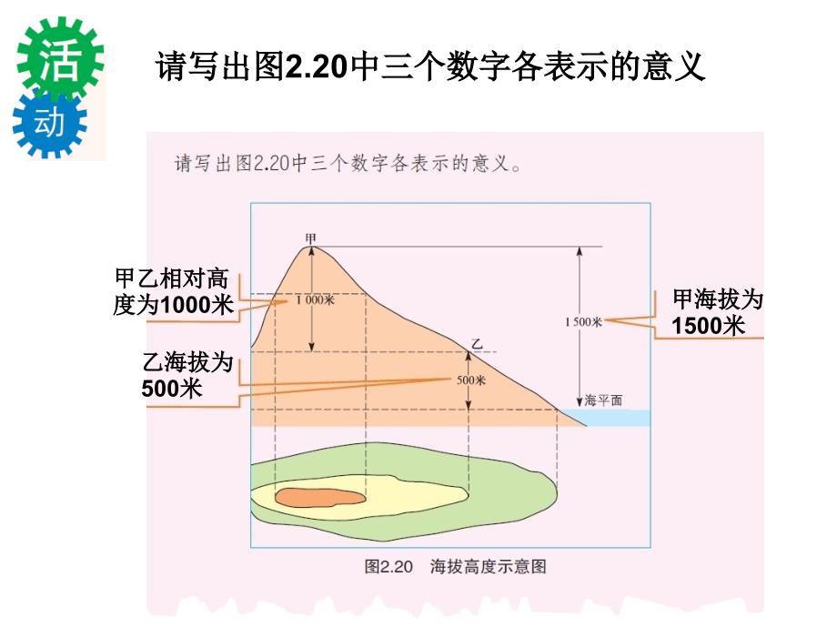 粤教版地理七年级上册2.3等高线与地形图的判读课件3_第3页