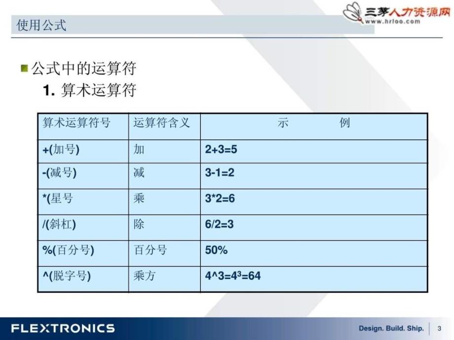 HR办公常用EXCEL大全69页PPT_第3页