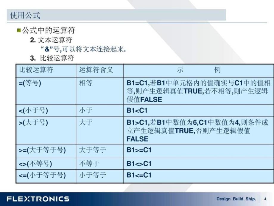 HR办公常用EXCEL大全69页PPT_第4页