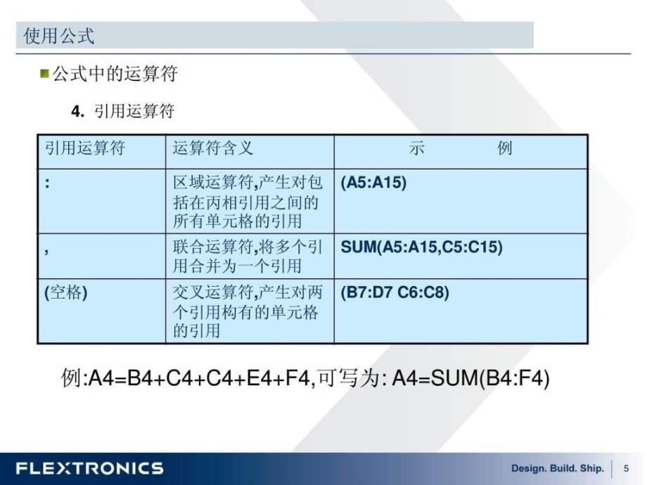 HR办公常用EXCEL大全69页PPT_第5页