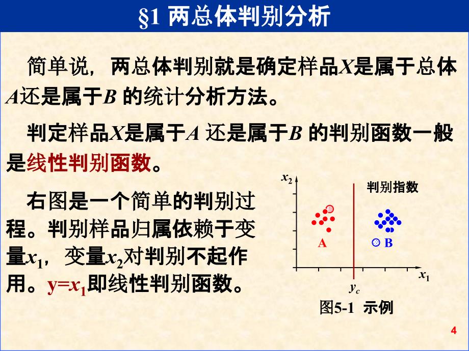 第五章判别分析_第4页