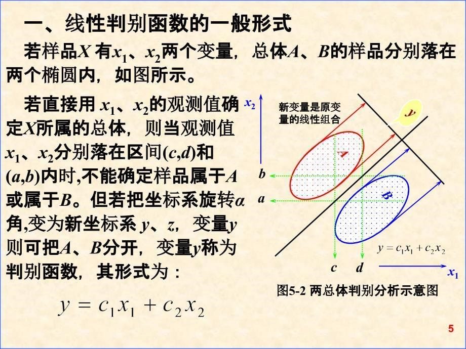 第五章判别分析_第5页