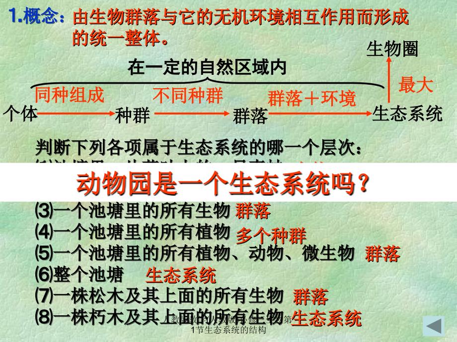 人教版教学人教版必修三生物第1节生态系统的结构课件_第3页