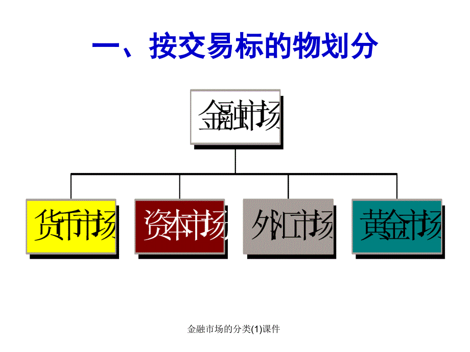 金融市场的分类(1)课件_第4页