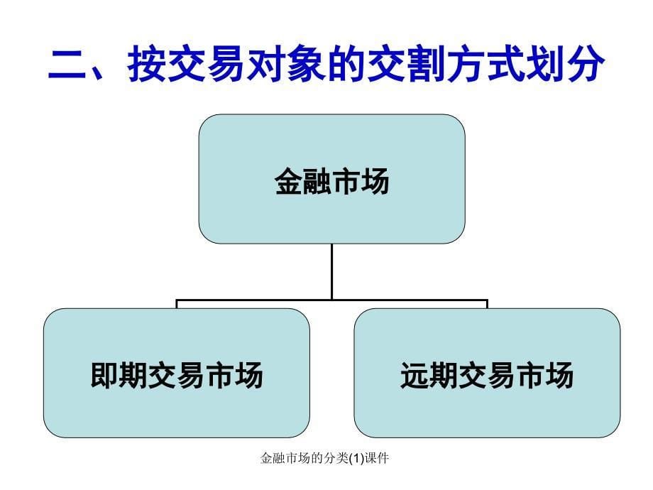 金融市场的分类(1)课件_第5页