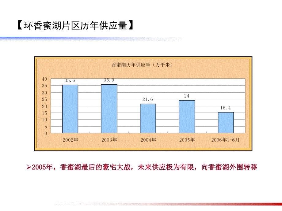 【商业地产】-深圳安托山项目开发研判重新定位安托山-定稿-66PPT_第5页