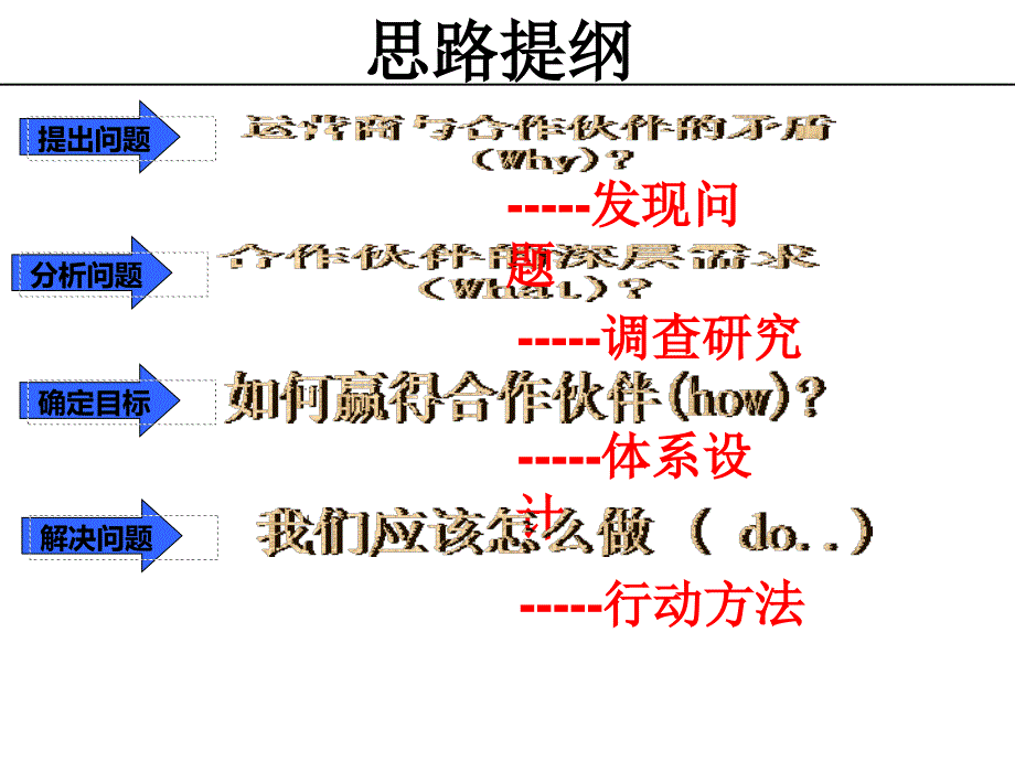 合作伙伴导向的服务模式策划四川电信_第2页