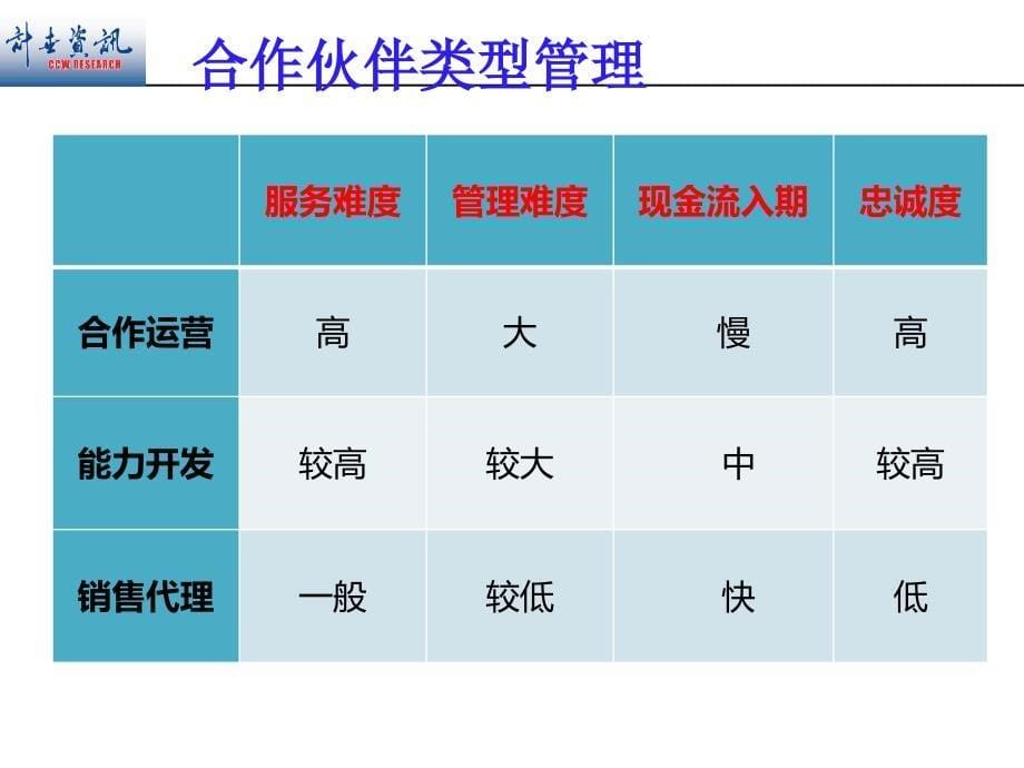 合作伙伴导向的服务模式策划四川电信_第5页