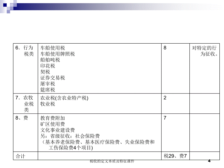 税收的定义本质及特征课件_第4页