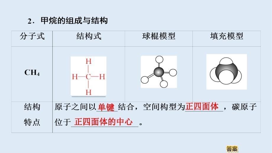 高中化学第3章第1节课时2有机化合物的结构特点课件鲁科版必修2_第5页