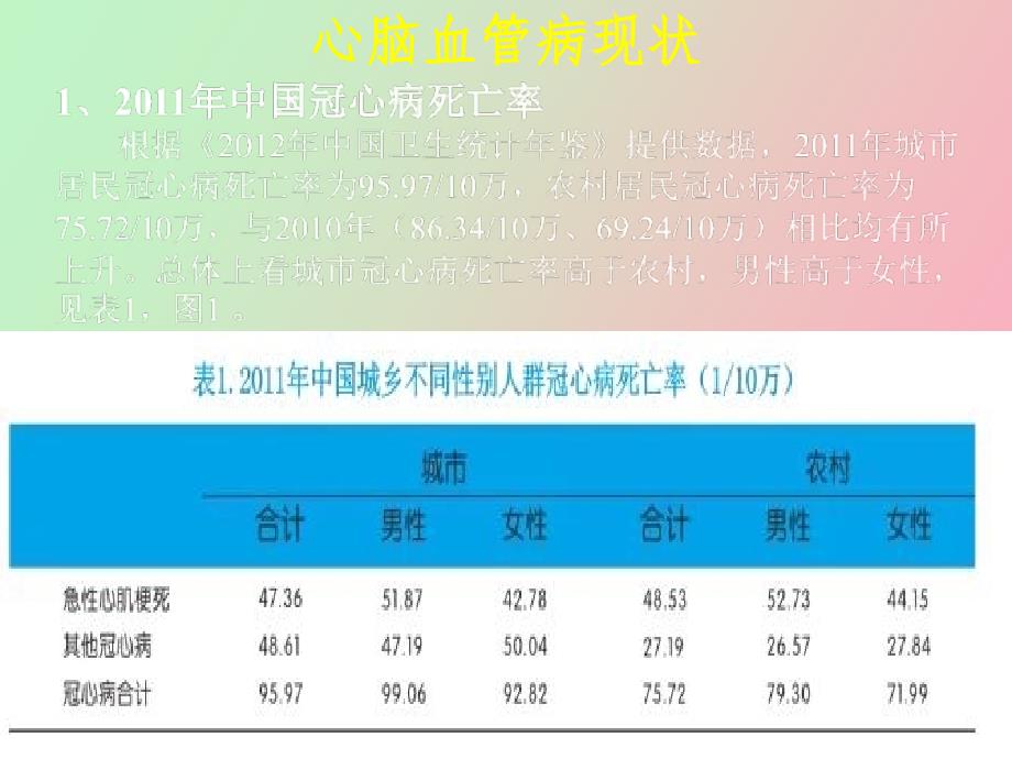 心脑血管病的防治_第3页