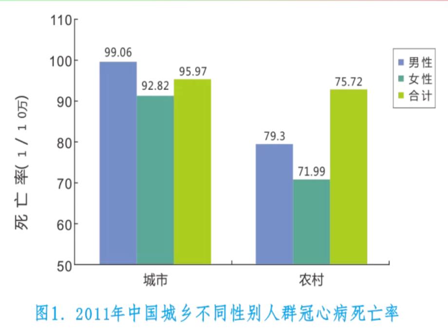 心脑血管病的防治_第4页