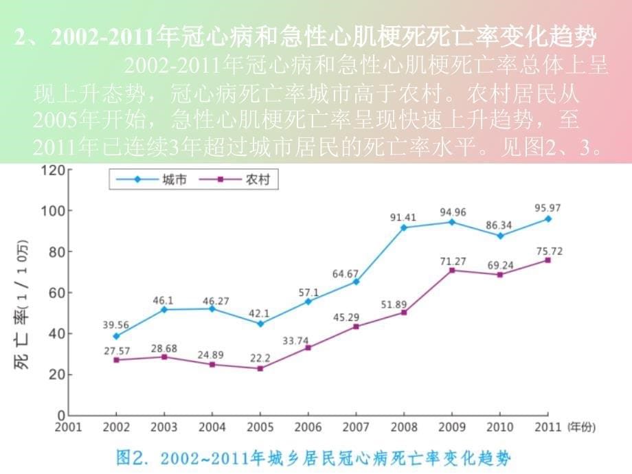 心脑血管病的防治_第5页