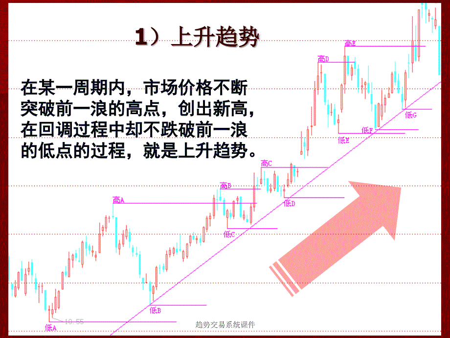 趋势交易系统课件_第4页