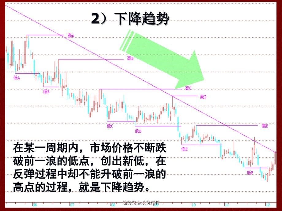 趋势交易系统课件_第5页