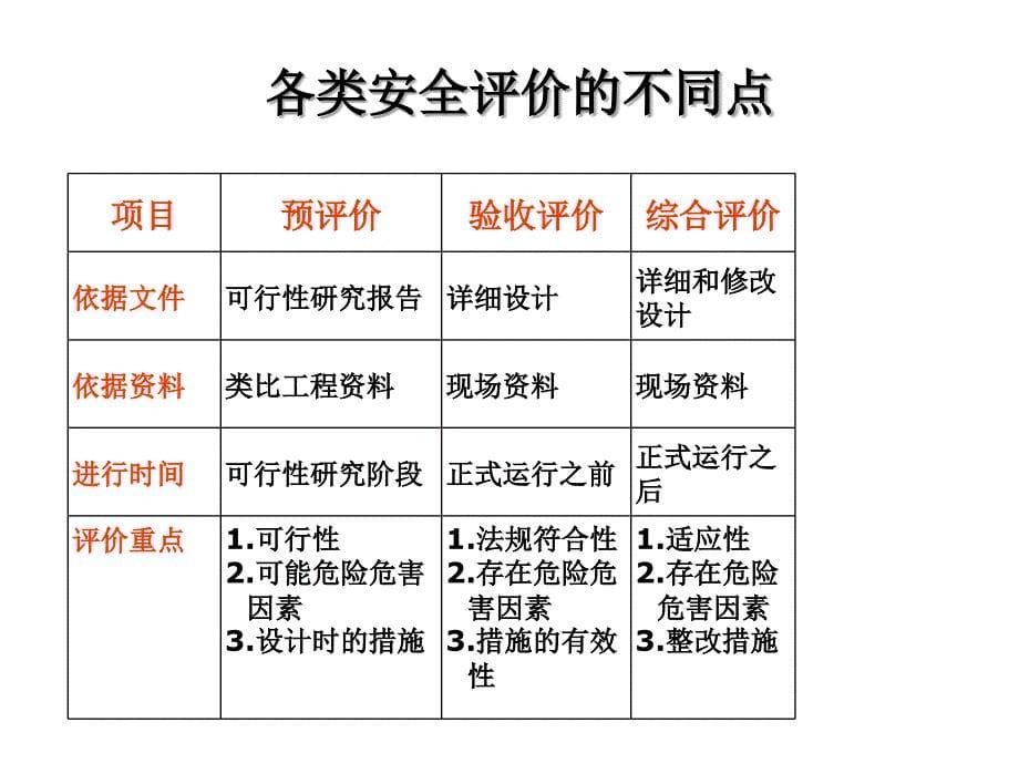 注安培训-第四章安全评价.ppt_第5页