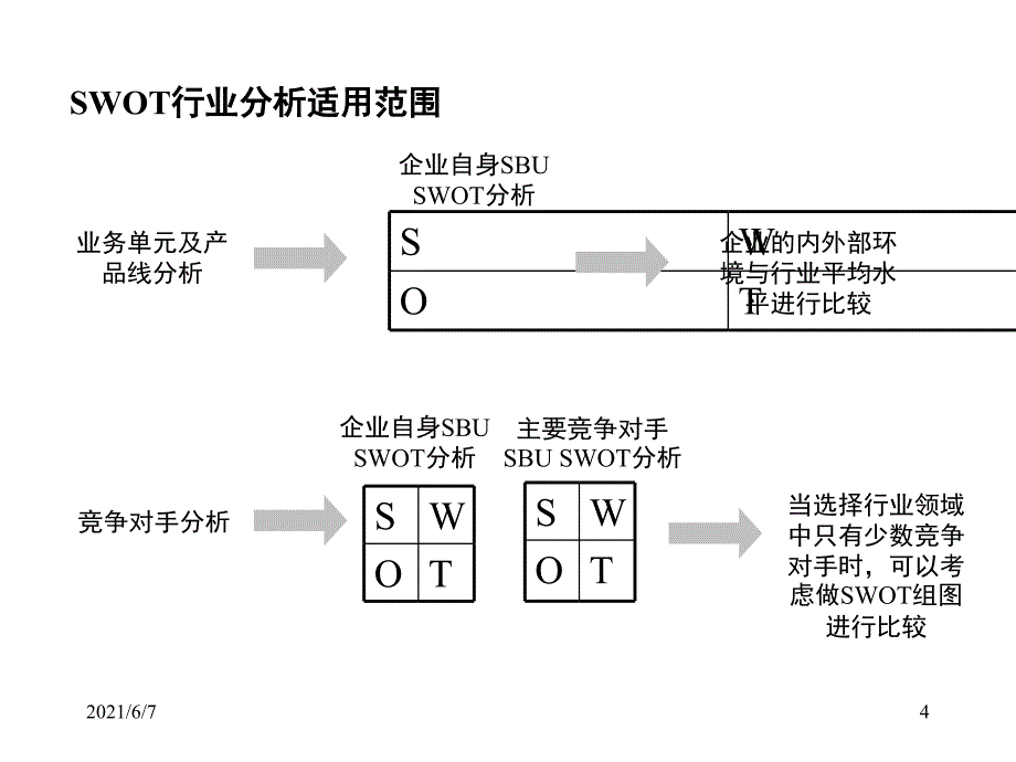 SWOT分析模板PPT课件_第4页