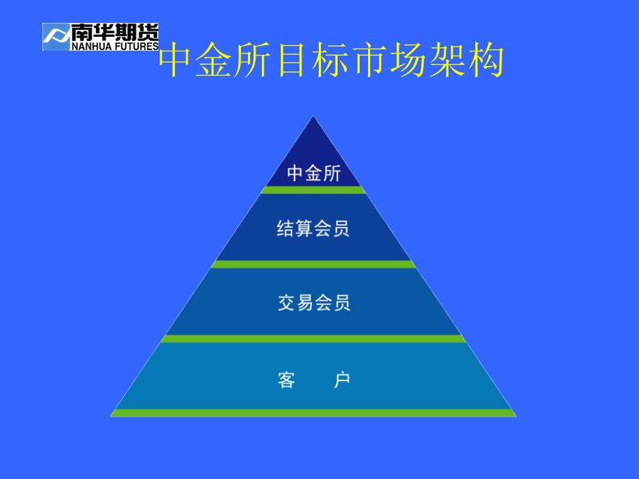 《交易与结算规则》PPT课件_第2页