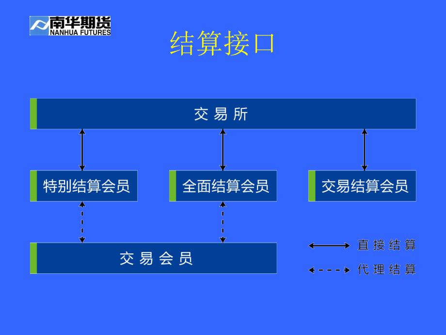 《交易与结算规则》PPT课件_第4页