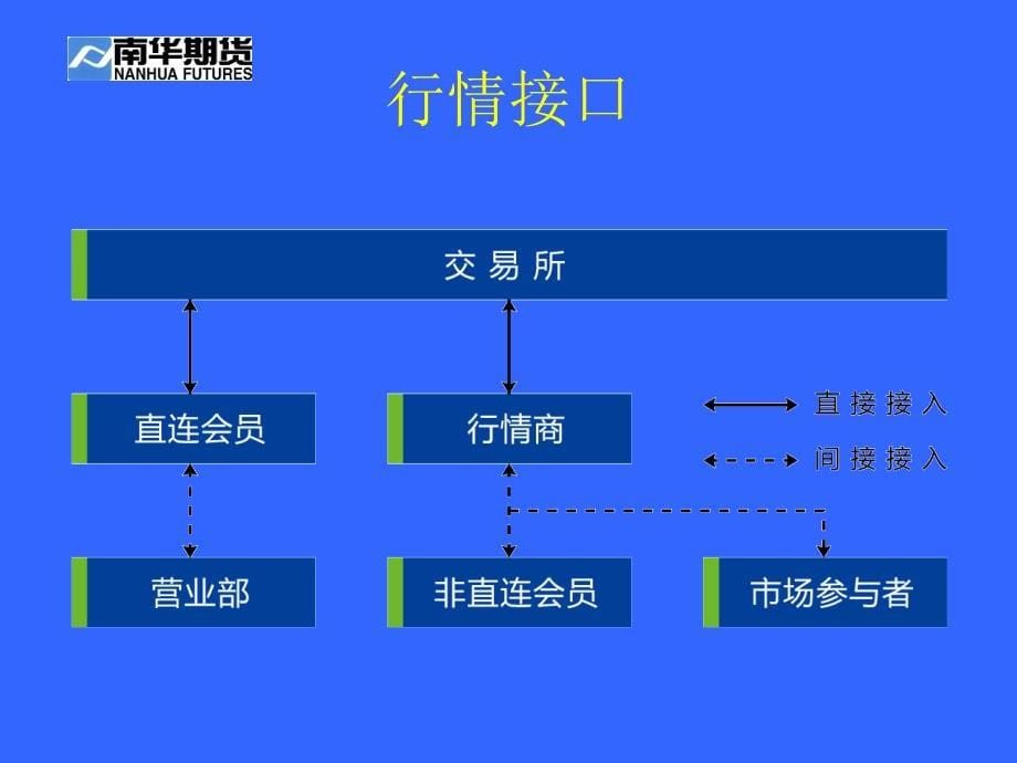 《交易与结算规则》PPT课件_第5页