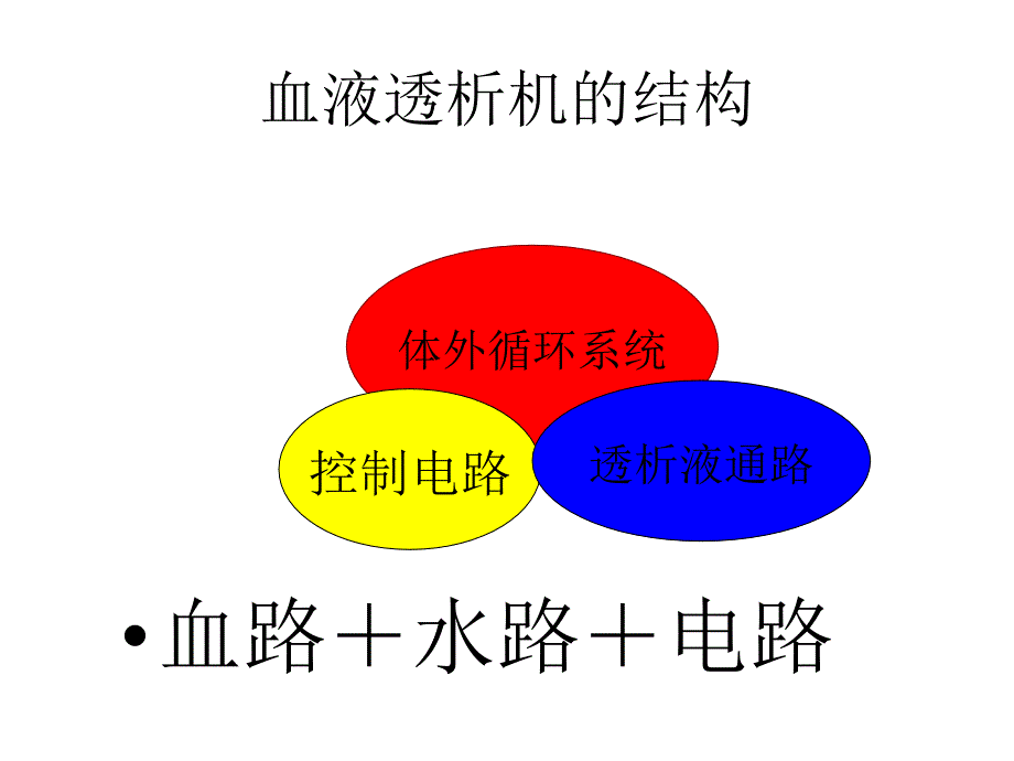 血透机常见报警原因及处理.ppt_第2页