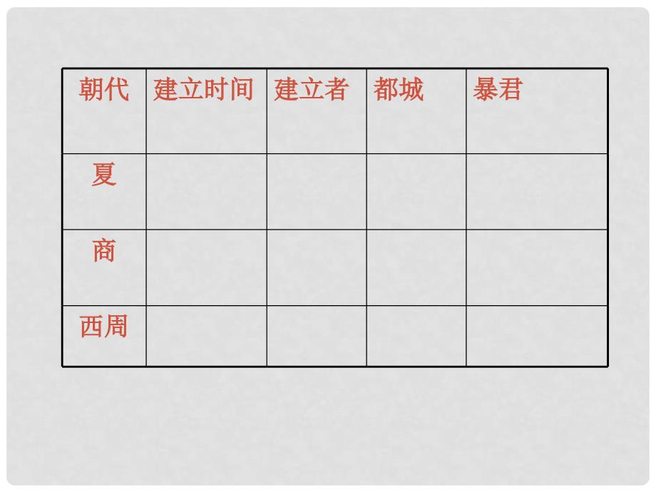 七年级历史上册 第二单元 第4课 早期国家的产生和发展课件4 新人教版_第2页