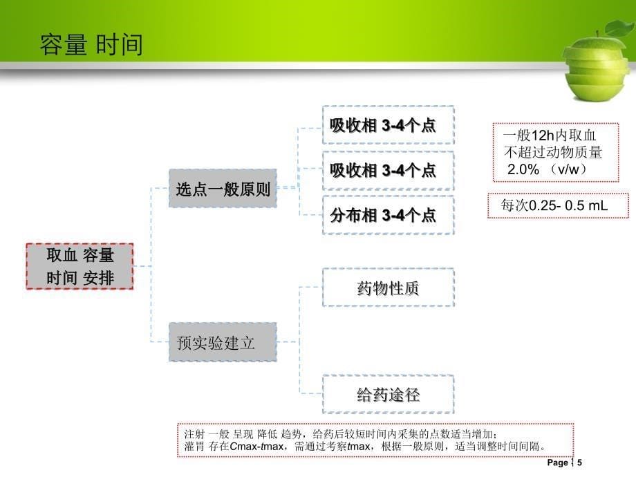 大小鼠眼眶取血方法(附图).ppt_第5页