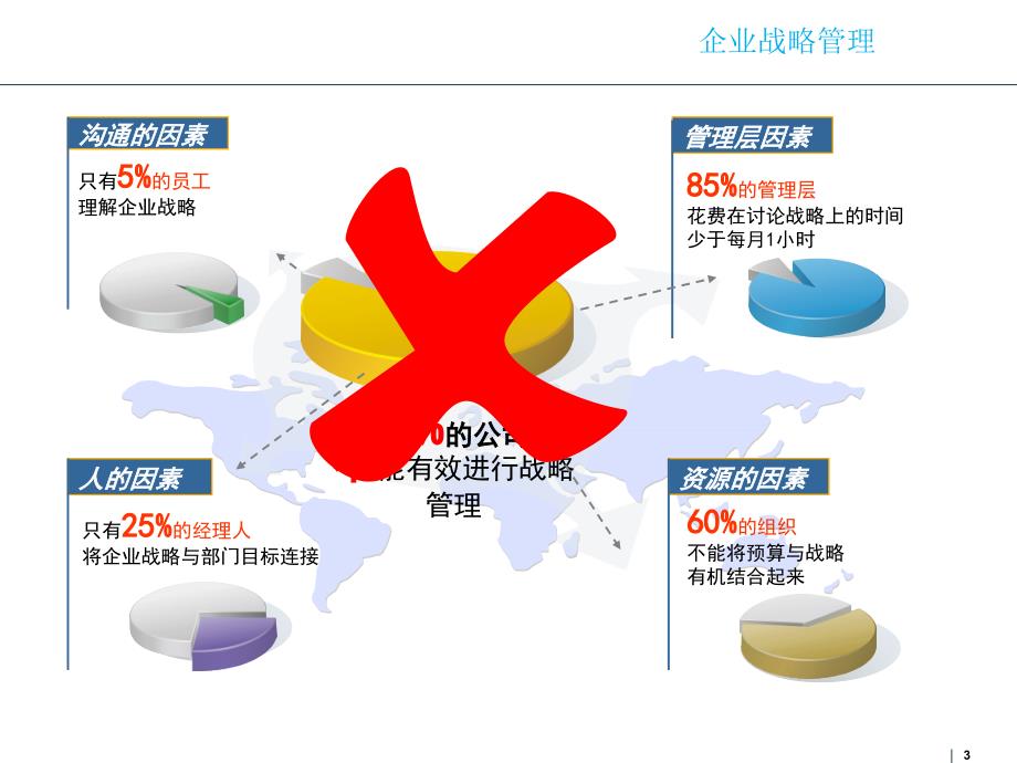 企业战略管理第八章战略执行PPT优秀课件_第3页