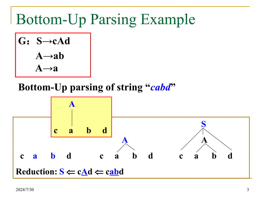 编译原理教学课件：Chapter 5 - Bottom-Up Parsing_第3页