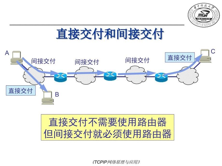 TCPIP网络原理与应用课件_第5页