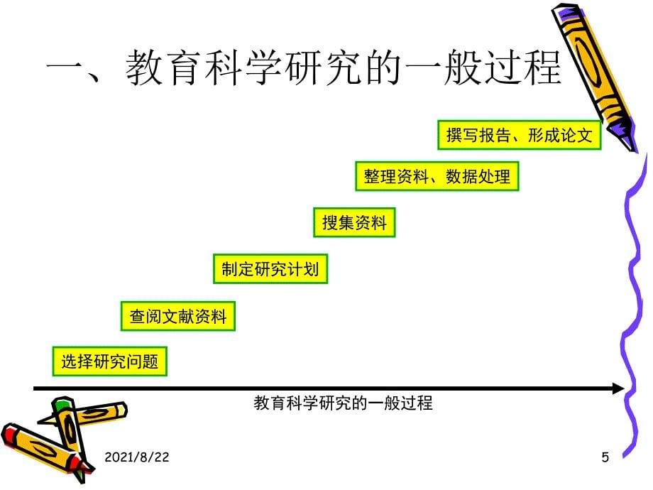 教育科学研究方法及研究论文写作推荐课件_第5页