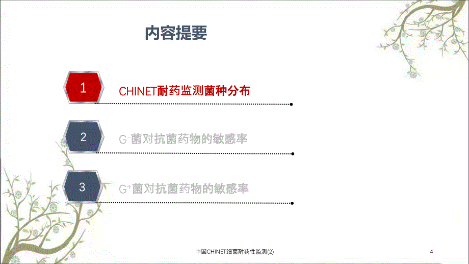 中国CHINET细菌耐药性监测2课件_第4页