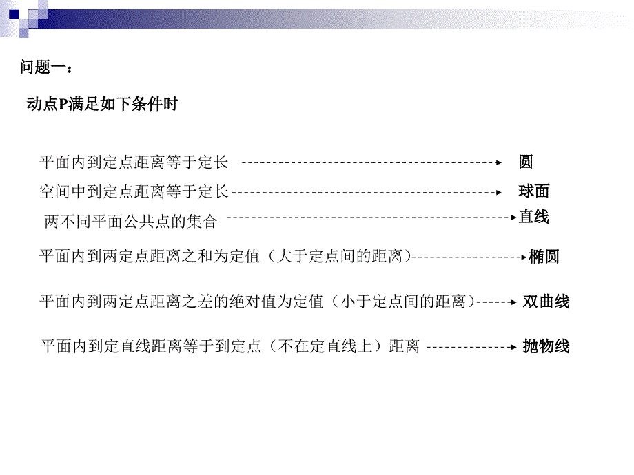 立体几何中的动点问题解题策略_第2页