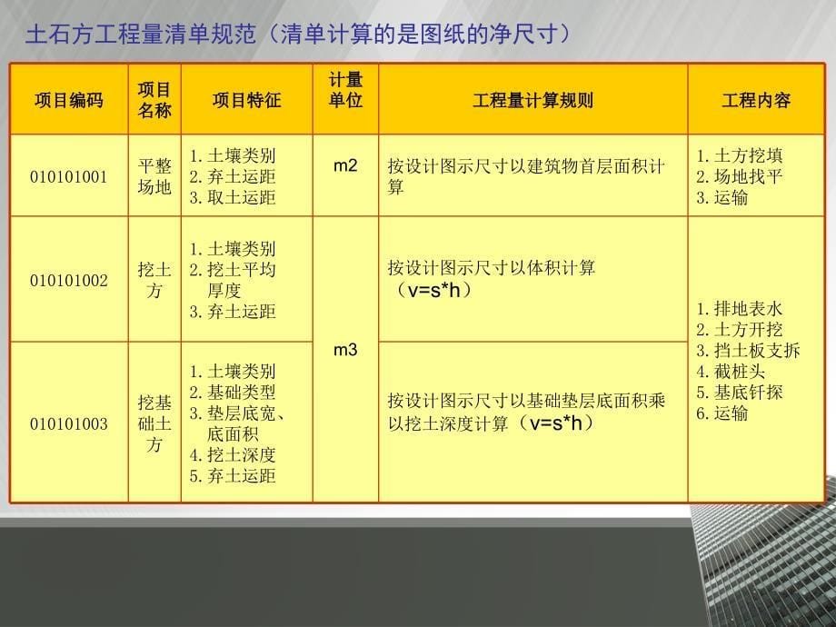 单元四建设工程工程量计算土石方工程量计算_第5页