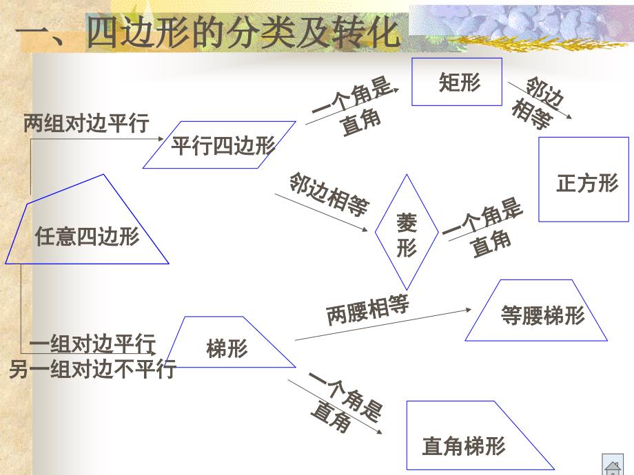 平行四边形复习课中考题赏析.7_第2页