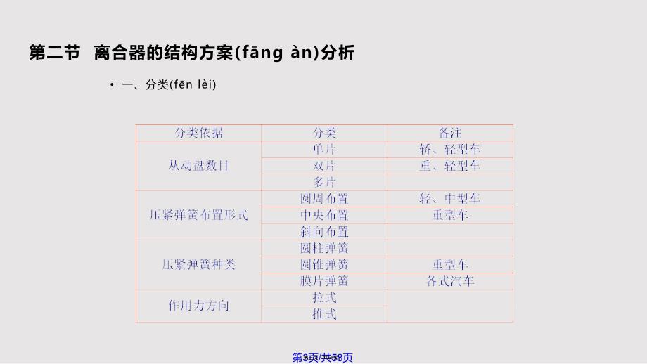 chap离合器设计实用教案_第3页