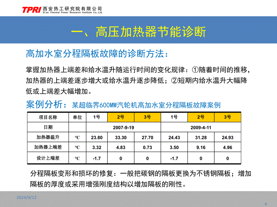 汽轮机主要辅机诊断_第4页