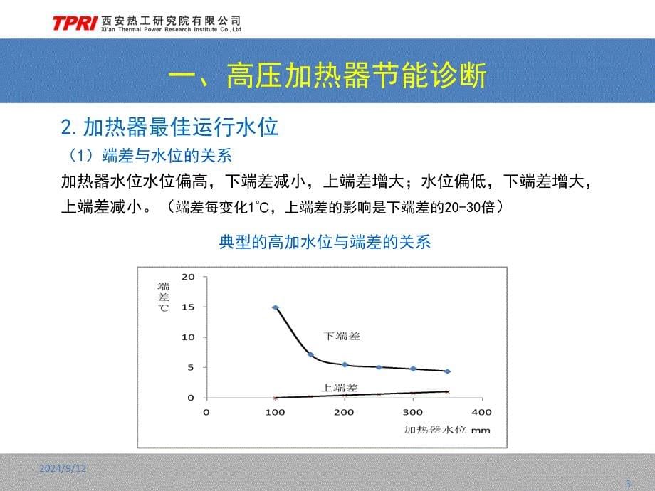 汽轮机主要辅机诊断_第5页