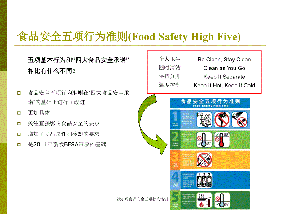 沃尔玛食品安全五项行为培训_第3页