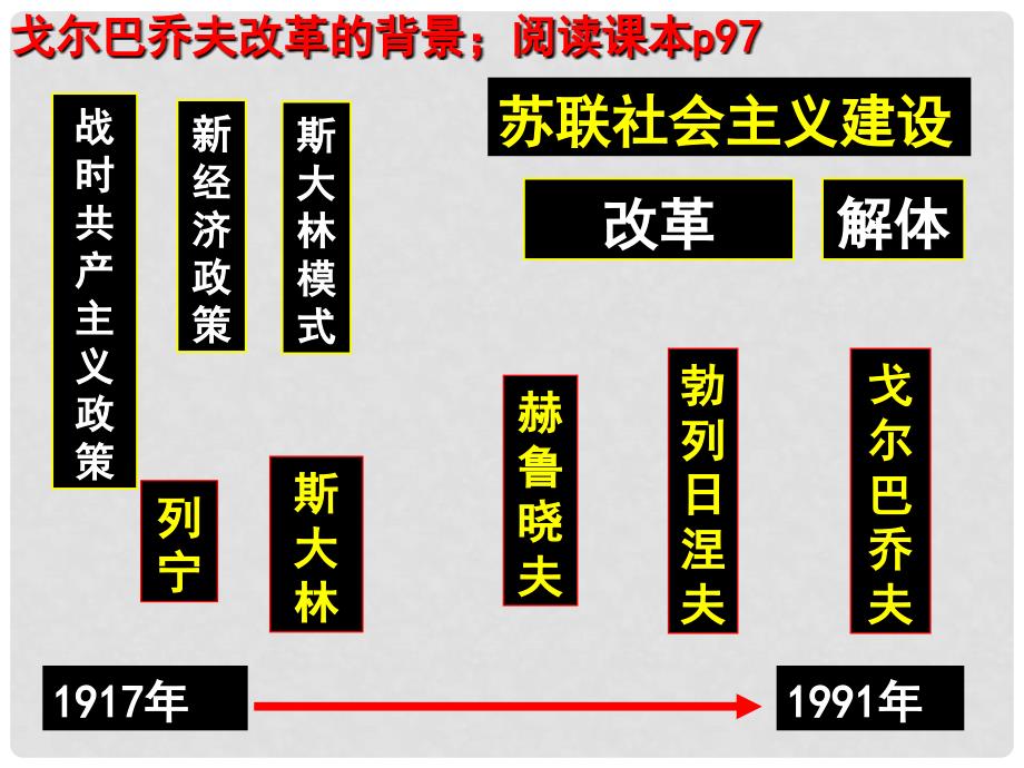 广东省罗定市九年级历史下册 第四单元 第16课 告别“雅尔塔”课件 北师大版_第4页