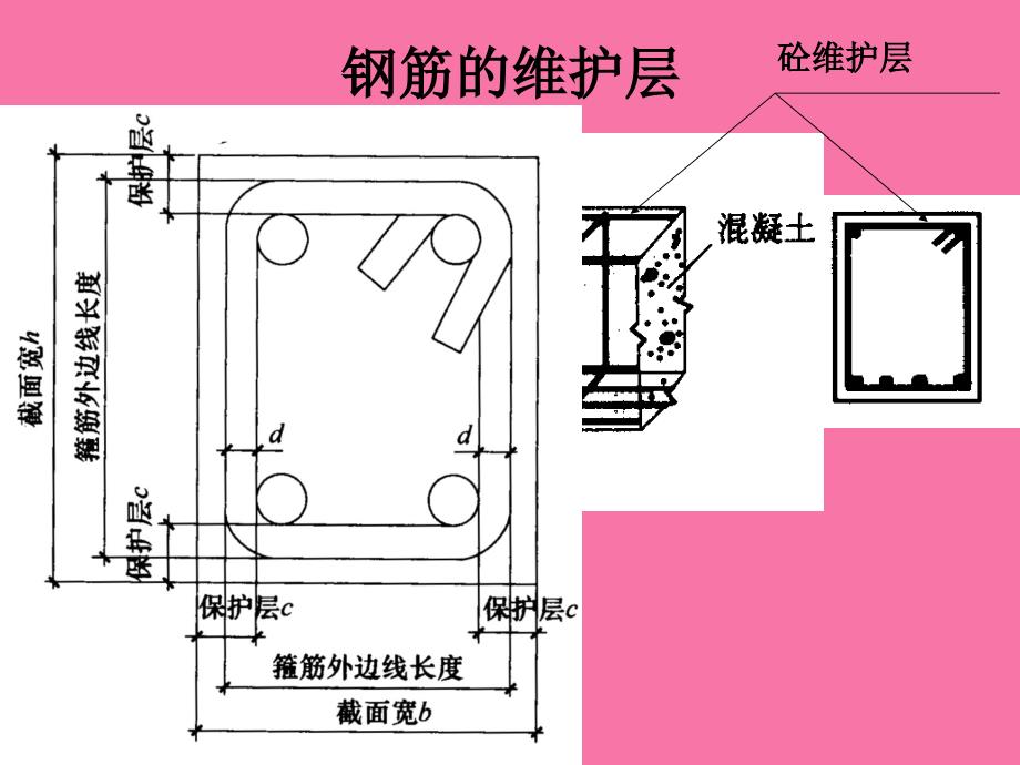 钢筋入门计算ppt课件_第3页